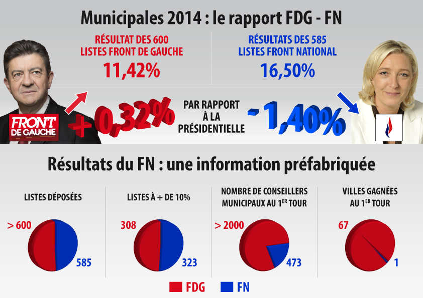 Infographie Résultats Municipales 2014 - v06-01